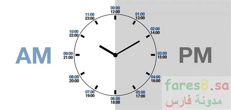 2:00:00 AM .